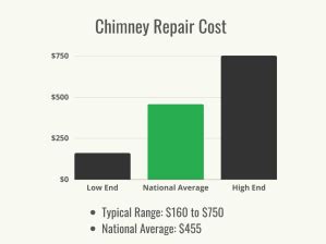 Every Factor Influencing Chimney Repair Cost